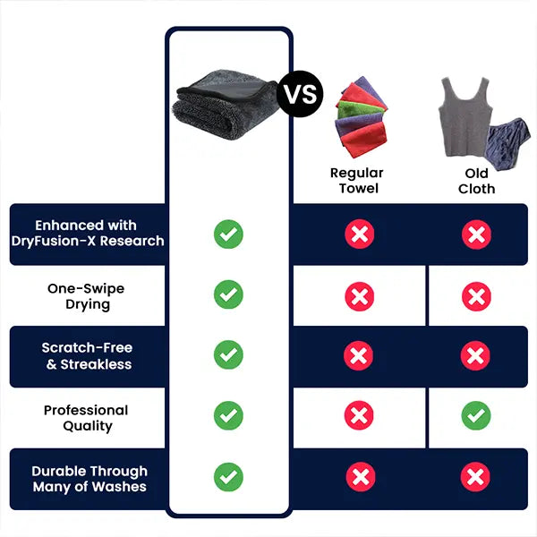 Drying Towel, Car Drying Towel, Best Car Drying Towel, Car Microfiber Towel, Drying Towel Car, Microfiber Towel, Car Dryer Towel, Car Automatic Drying Towel, Auto Car Dry Towel